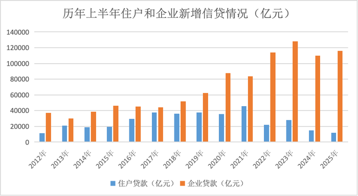 （界面新闻记者根据同花顺ifind数据制图）
