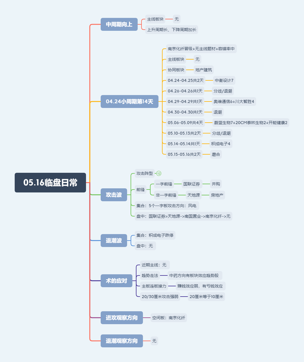 2024年05月17日 积成电子股票