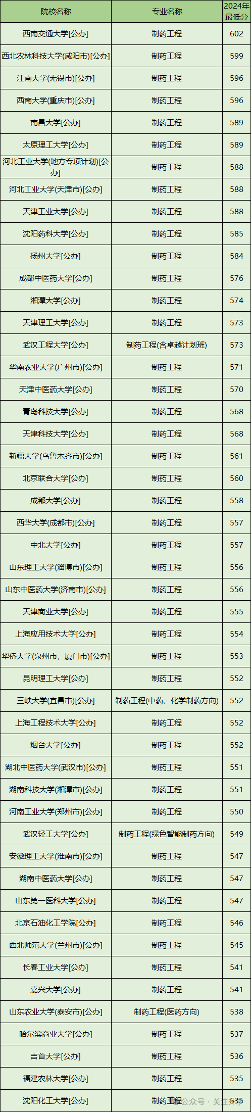 河北工程學院專業分數線_河北工程大學最低分數線_2023年河北工程技術學院錄取分數線(2023-2024各專業最低錄取分數線)