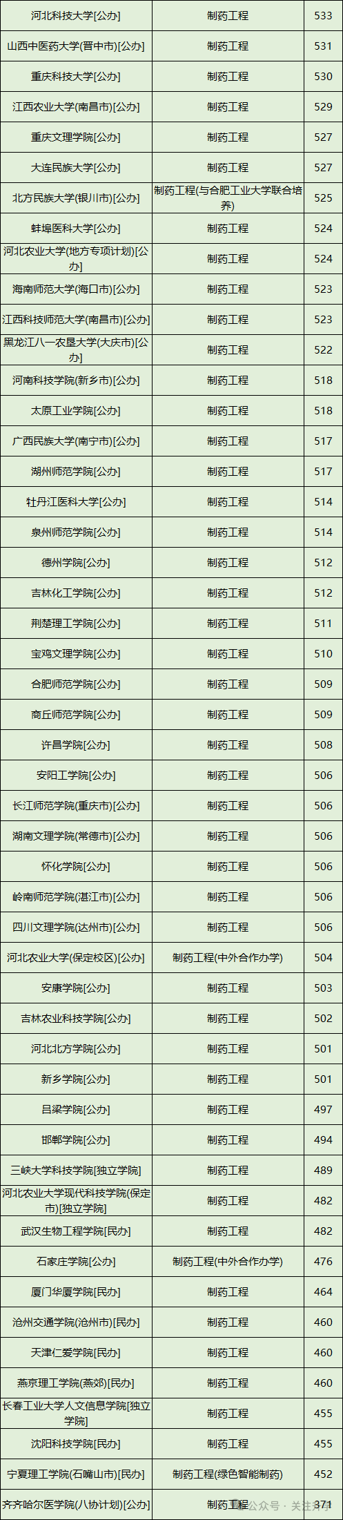 河北工程学院专业分数线_2023年河北工程技术学院录取分数线(2023-2024各专业最低录取分数线)_河北工程大学最低分数线