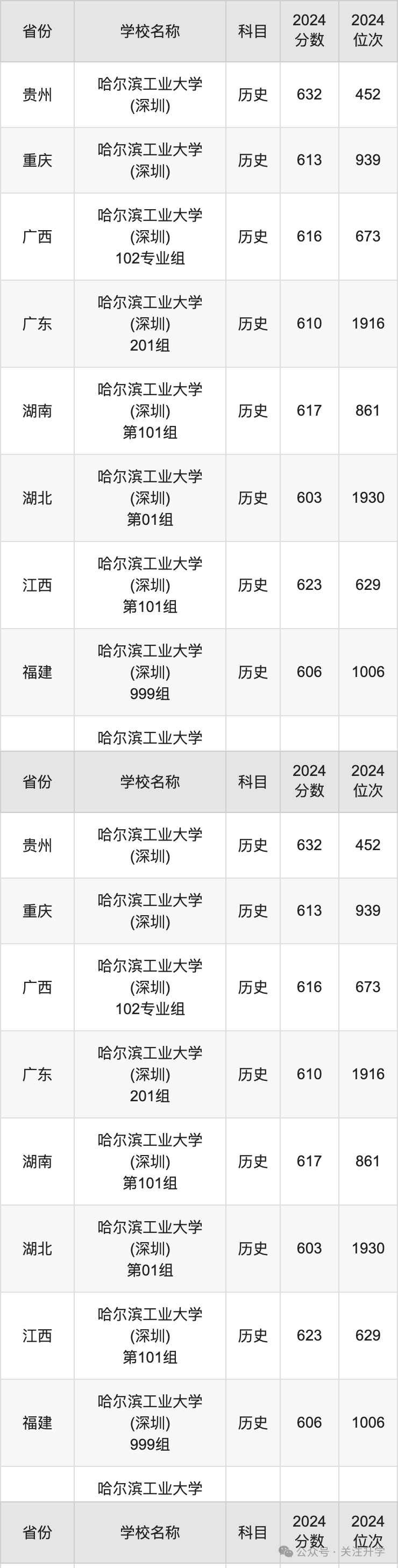 广东省的录取分数_2024年广东大学录取分数线（2024各省份录取分数线及位次排名）_各高校广东省录取分数线