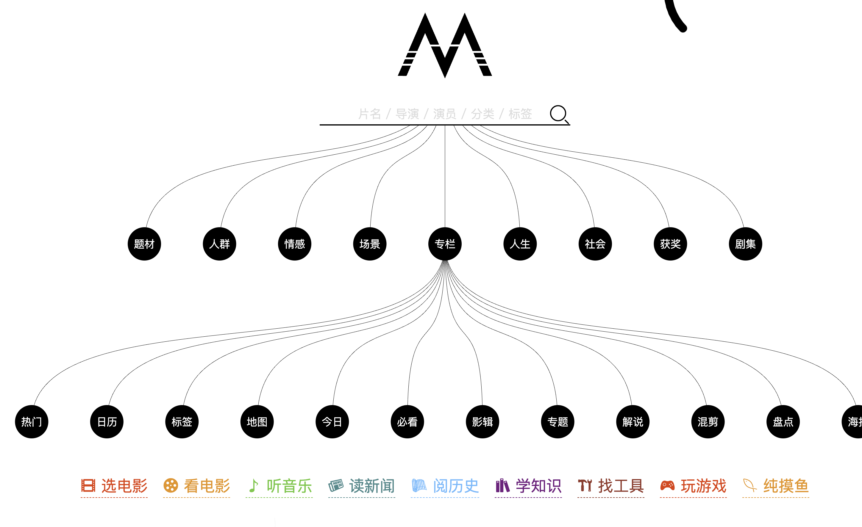 仅限个人学习的 4 个网站，切勿用于非法用途插图3