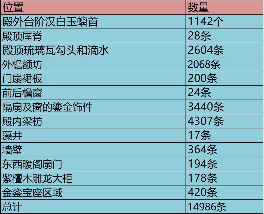 中国邮政甲辰龙年足金邮票重磅来袭！龙腾四海，收藏圈坐不住了！