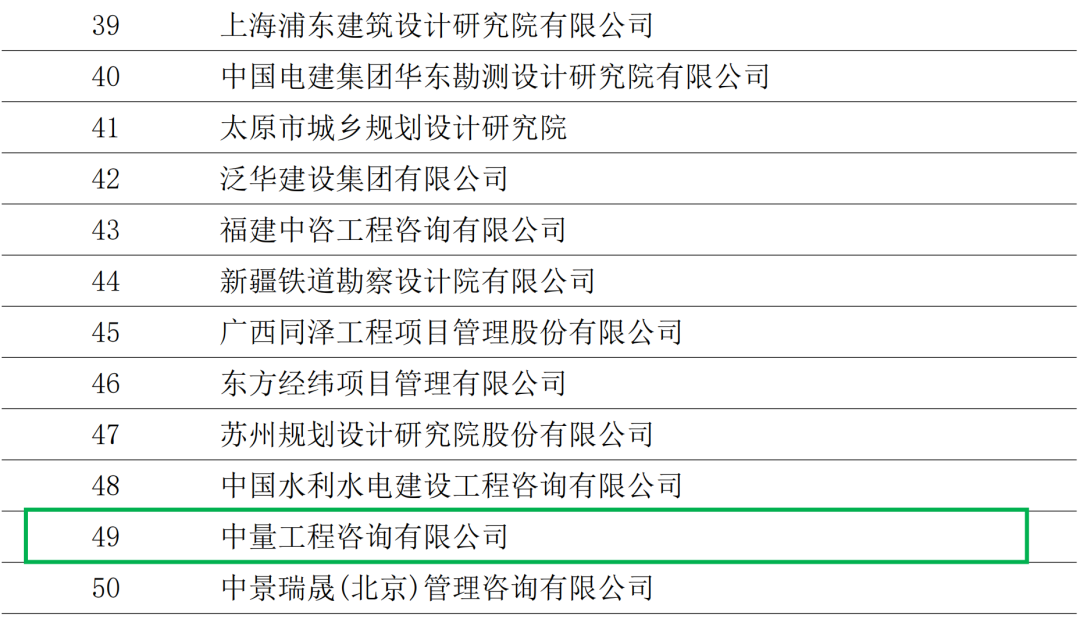 最新消息︱智库型单位影响力50强(图4)