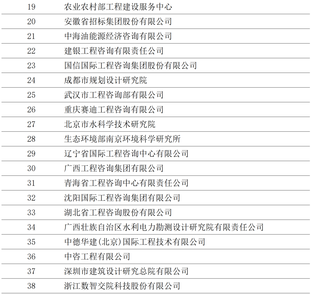 最新消息︱智库型单位影响力50强(图3)