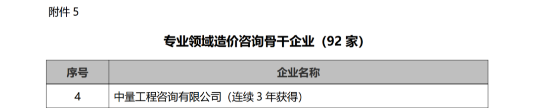 添三榮譽(yù) | 品牌咨詢企業(yè)+專業(yè)骨干企業(yè)+改革骨干團(tuán)隊(duì)(圖4)