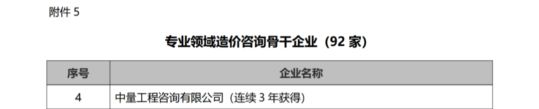 添三荣誉 | 品牌咨询企业+专业骨干企业+改革骨干团队(图4)