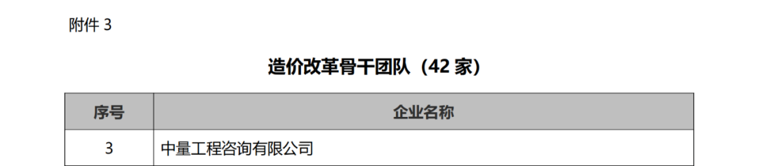 添三榮譽(yù) | 品牌咨詢企業(yè)+專業(yè)骨干企業(yè)+改革骨干團(tuán)隊(duì)(圖3)