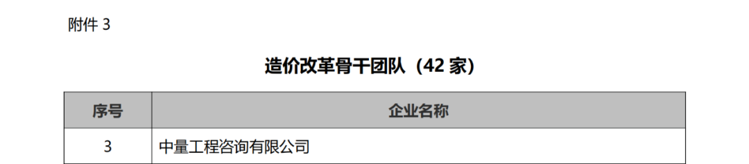 添三荣誉 | 品牌咨询企业+专业骨干企业+改革骨干团队(图3)