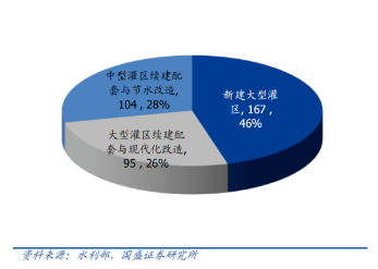 2023年“特别的一般国债”，不是大水漫灌(图7)