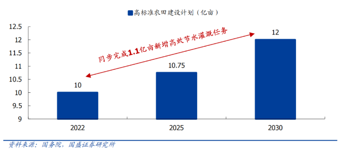 2023年“特别的一般国债”，不是大水漫灌(图10)