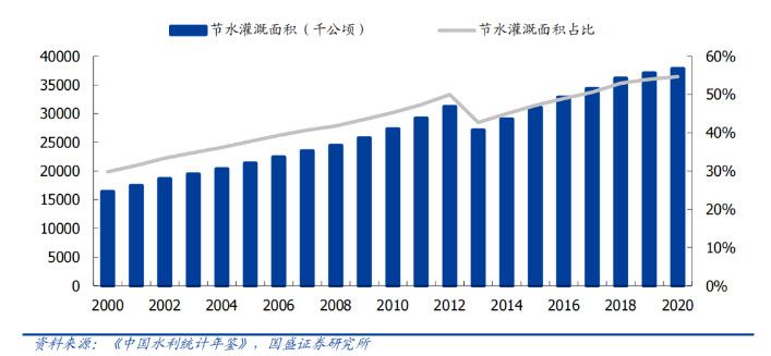 2023年“特别的一般国债”，不是大水漫灌(图5)