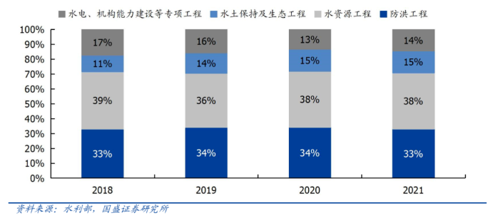 2023年“特别的一般国债”，不是大水漫灌(图3)