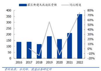 2023年“特别的一般国债”，不是大水漫灌(图6)