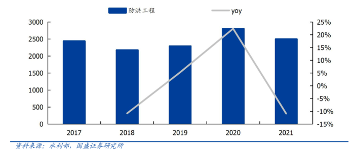 2023年“特别的一般国债”，不是大水漫灌(图4)