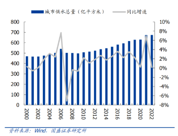 2023年“特别的一般国债”，不是大水漫灌(图8)