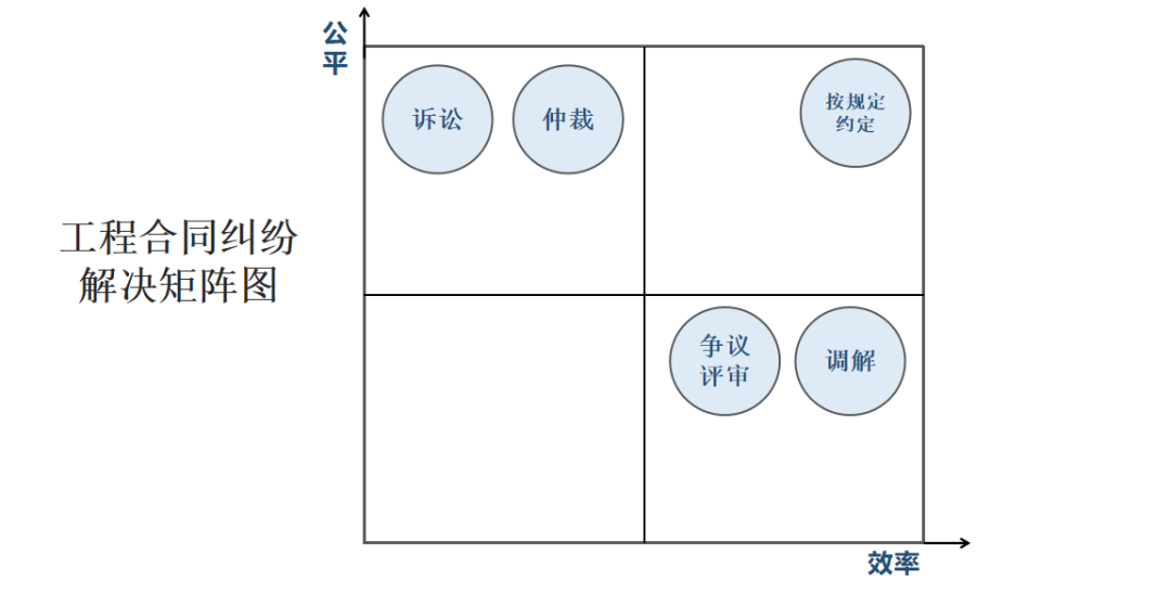 全国首创工程合同纠纷解决矩阵图在东莞首发！(图12)