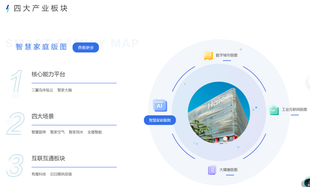 海尔集团产品图2