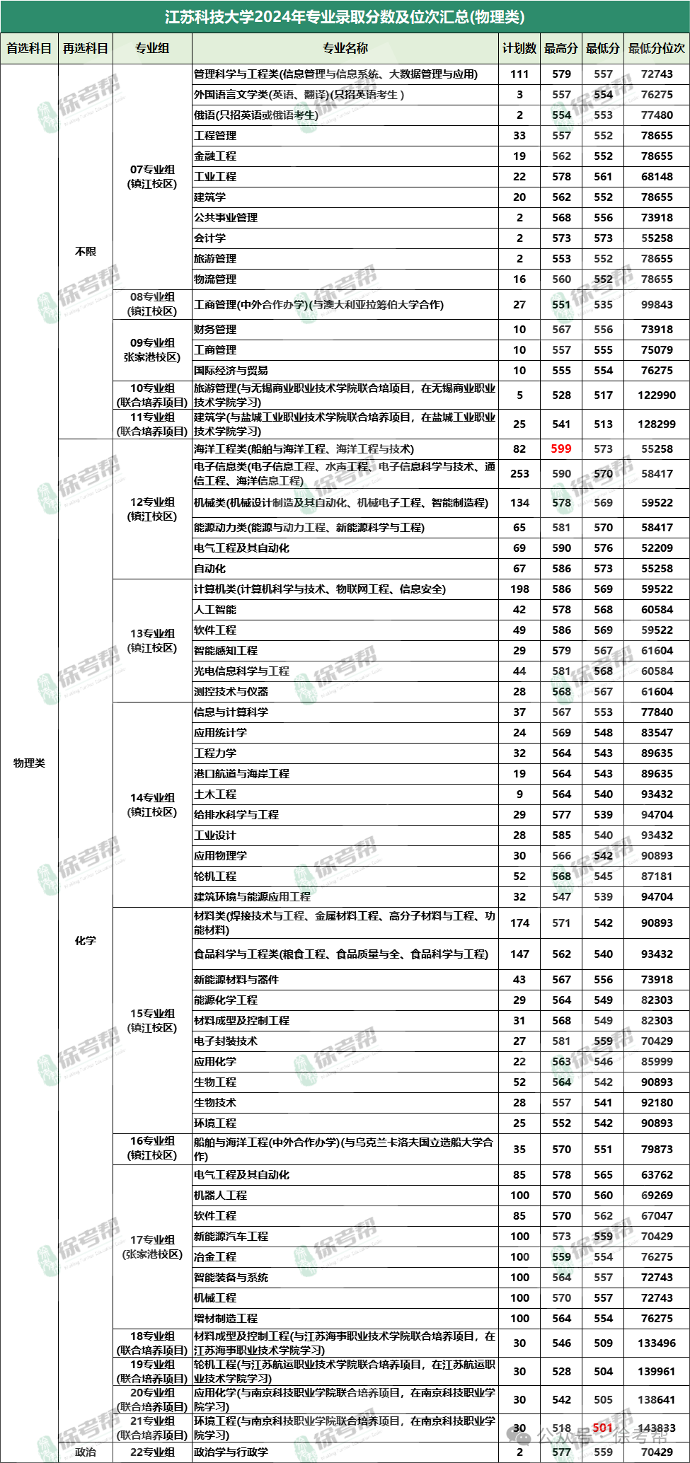 2021年無錫錄取分數(shù)線_無錫學院高考分數(shù)線_無錫學院2024年錄取分數(shù)線