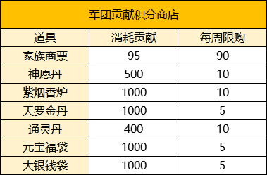 【FFOM研究院】三军未动，粮草先行