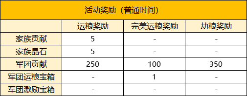 【FFOM研究院】三军未动，粮草先行