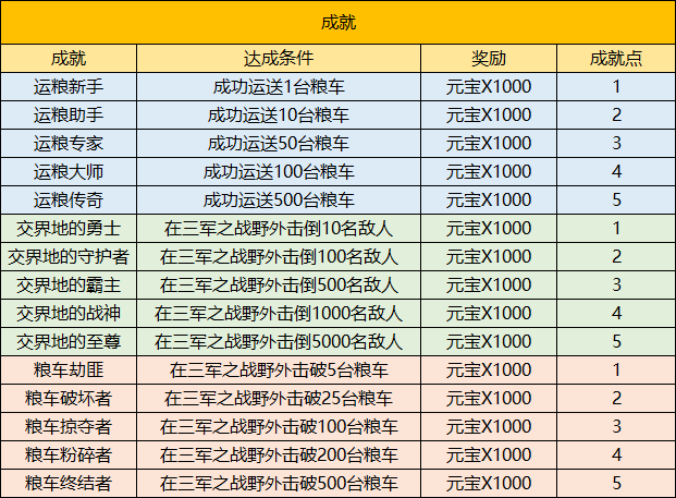 【FFOM研究院】三军未动，粮草先行