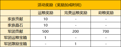 【FFOM研究院】三军未动，粮草先行