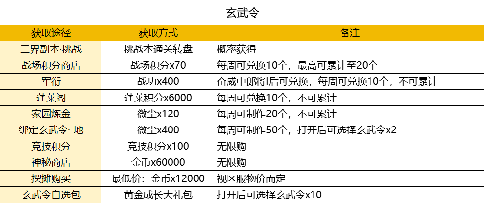 【FFOM研究院】限时头衔新登场，我的头衔我做主