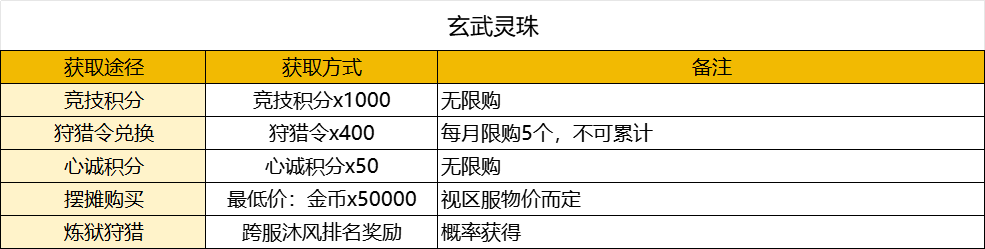【FFOM研究院】限时头衔新登场，我的头衔我做主