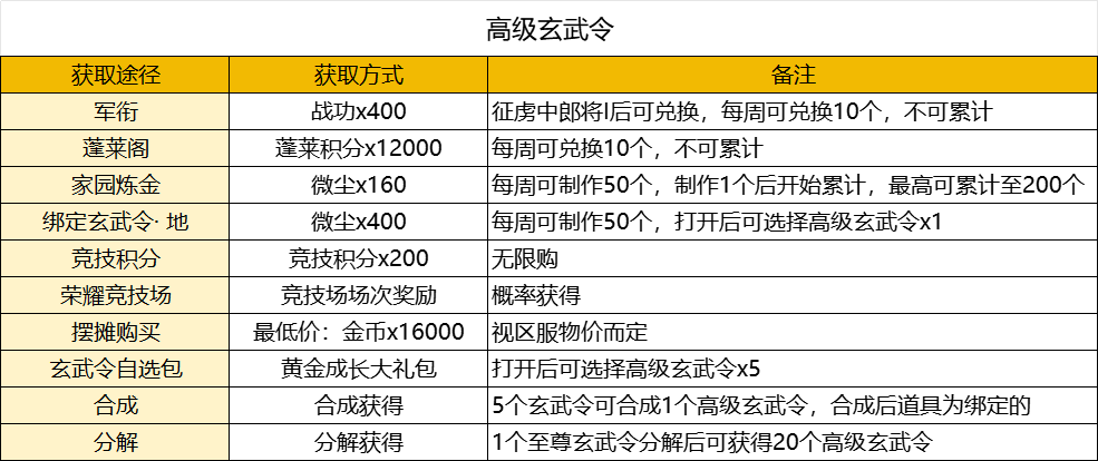 【FFOM研究院】限时头衔新登场，我的头衔我做主