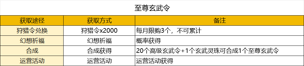 【FFOM研究院】限时头衔新登场，我的头衔我做主