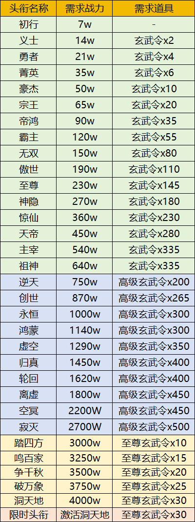 【FFOM研究院】限时头衔新登场，我的头衔我做主