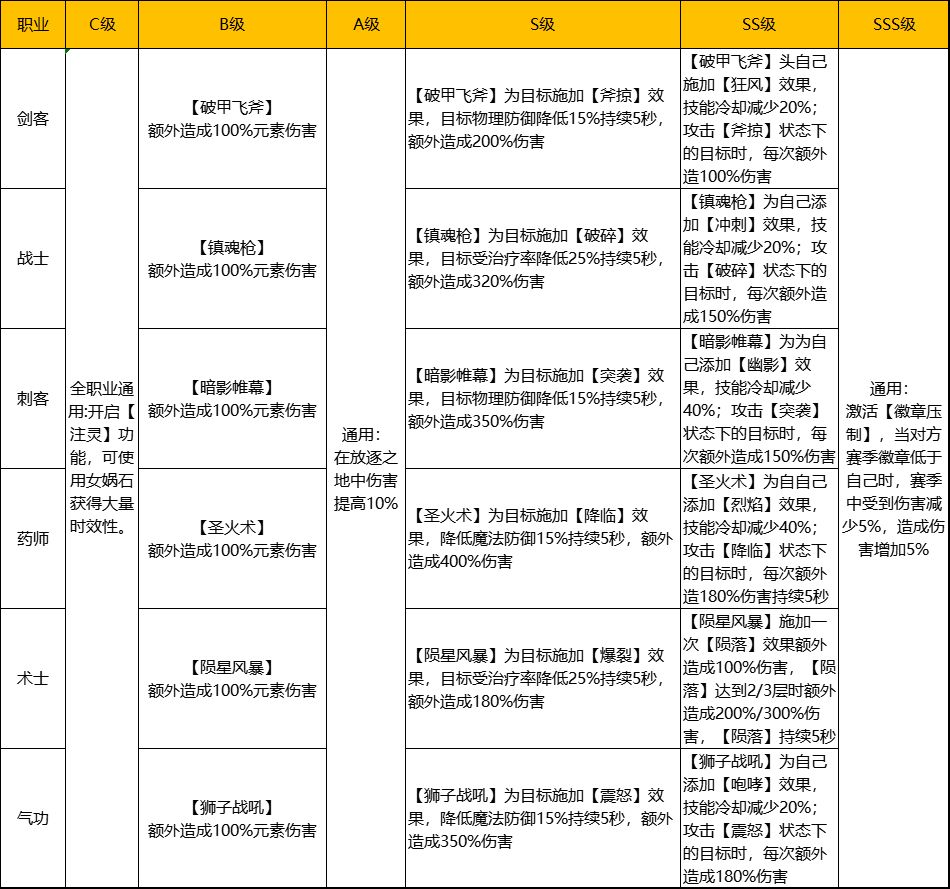 【FFOM研究院】龙行大运，心想狮成，神话工坊之幻想中国年