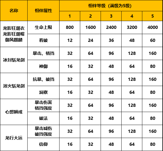 【FFOM研究院】龙行大运，心想狮成，神话工坊之幻想中国年