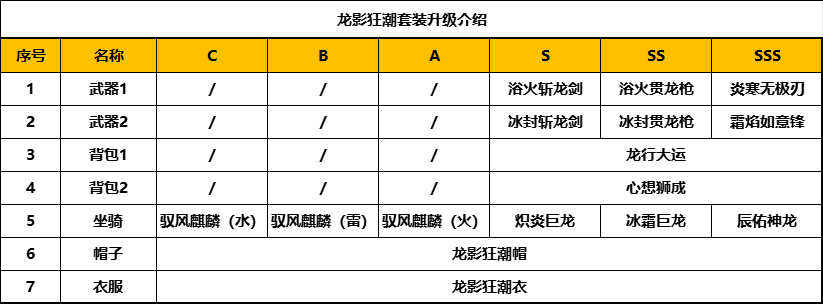 【FFOM研究院】龙行大运，心想狮成，神话工坊之幻想中国年