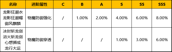 【FFOM研究院】龙行大运，心想狮成，神话工坊之幻想中国年