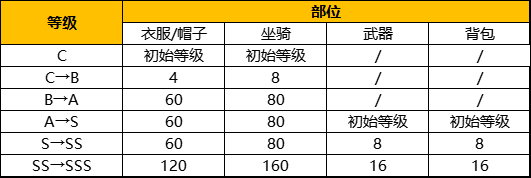 【FFOM研究院】龙行大运，心想狮成，神话工坊之幻想中国年