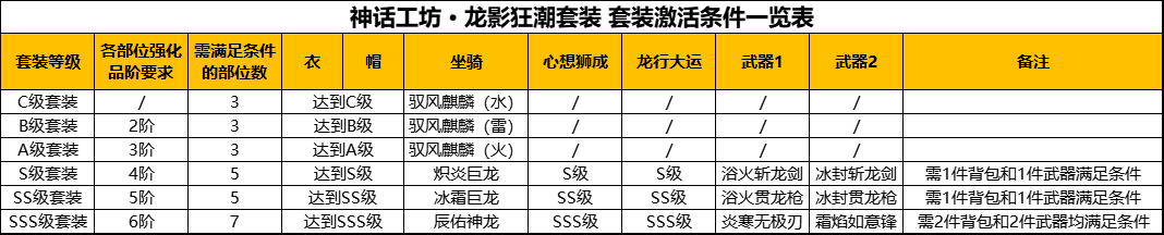 【FFOM研究院】龙行大运，心想狮成，神话工坊之幻想中国年