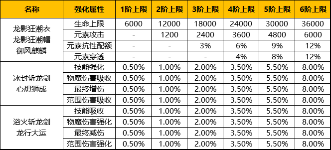 【FFOM研究院】龙行大运，心想狮成，神话工坊之幻想中国年