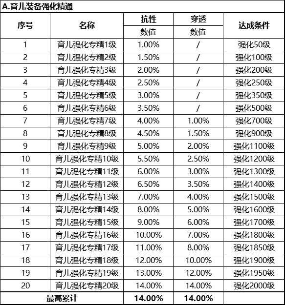 【FFOM研究院】元素抗性、元素穿透如何提升