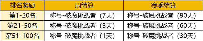 【FFOM研究院】不破不立，天魔再临