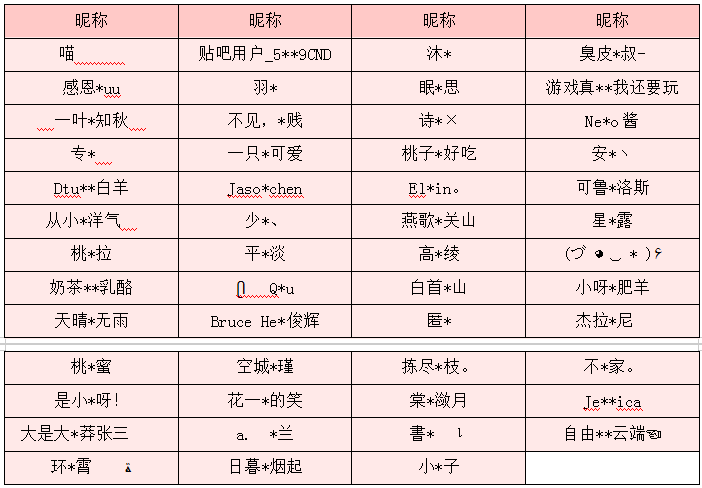 【微语录第三期丨幻想地图语录征集活动】获奖公告