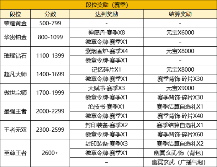 【FFOM研究院】万物复苏，八荒惊雷