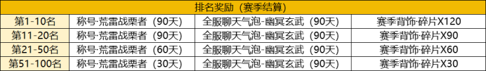 【FFOM研究院】万物复苏，八荒惊雷