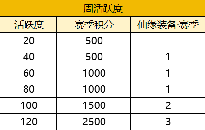 【FFOM研究院】万物复苏，八荒惊雷