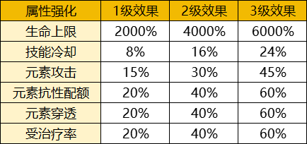 【FFOM研究院】万物复苏，八荒惊雷