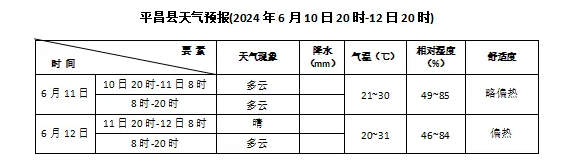 平昌天气