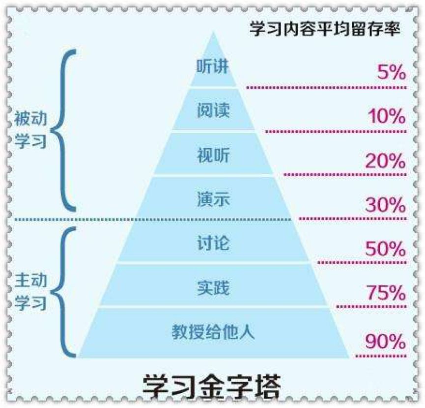 费曼学习法你知多少