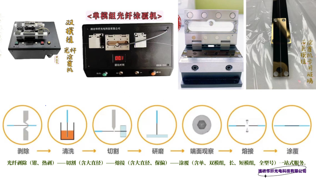 激光雷達(dá)：光纖涂覆機(jī)及附屬資料