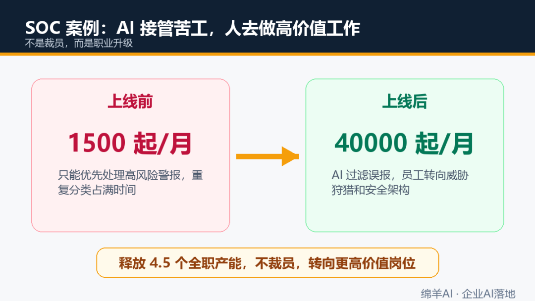 企业AI推不动？其实是法务和员工缺了安全感